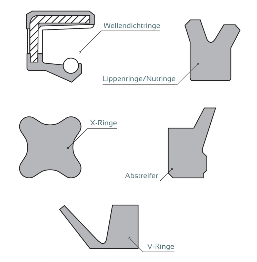 hydraulik-dichtungen-castan-dichtungstechnik